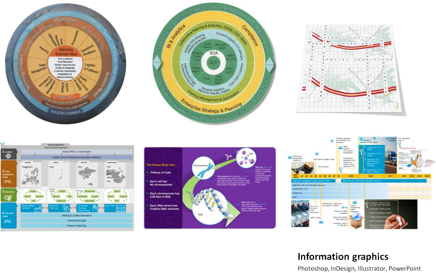 Information Graphics